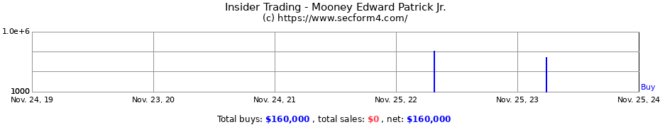 Insider Trading Transactions for Mooney Edward Patrick Jr.