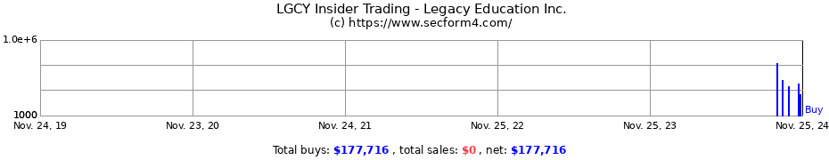 Insider Trading Transactions for Legacy Education Inc.