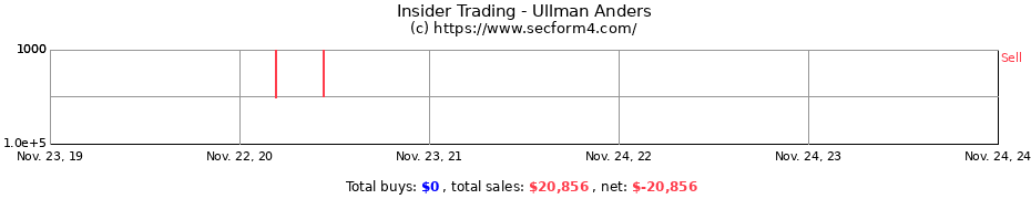 Insider Trading Transactions for Ullman Anders