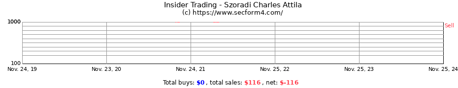 Insider Trading Transactions for Szoradi Charles Attila