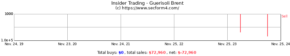 Insider Trading Transactions for Guerisoli Brent