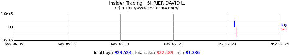 Insider Trading Transactions for SHRIER DAVID L.