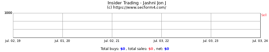 Insider Trading Transactions for Jashni Jon J