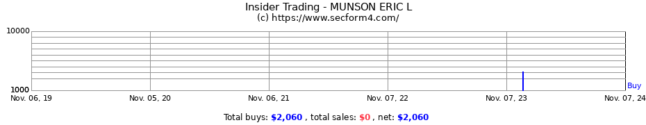 Insider Trading Transactions for MUNSON ERIC L