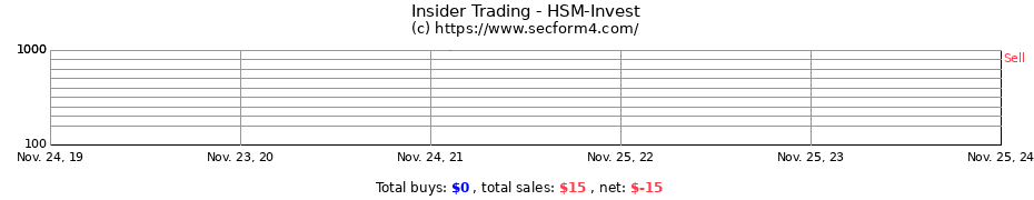 Insider Trading Transactions for HSM-Invest