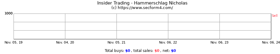 Insider Trading Transactions for Hammerschlag Nicholas