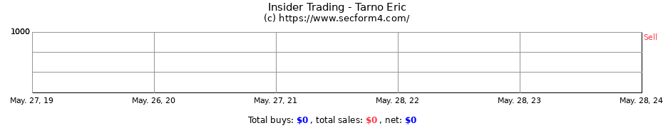 Insider Trading Transactions for Tarno Eric