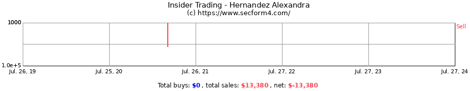 Insider Trading Transactions for Hernandez Alexandra