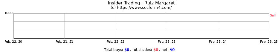 Insider Trading Transactions for Ruiz Margaret