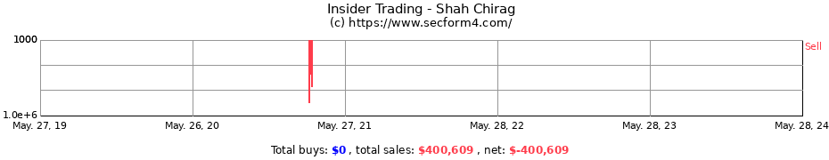 Insider Trading Transactions for Shah Chirag