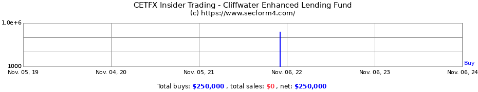 Insider Trading Transactions for Cliffwater Enhanced Lending Fund