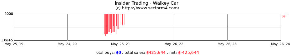 Insider Trading Transactions for Walkey Carl
