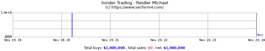 Insider Trading Transactions for Reidler Michael