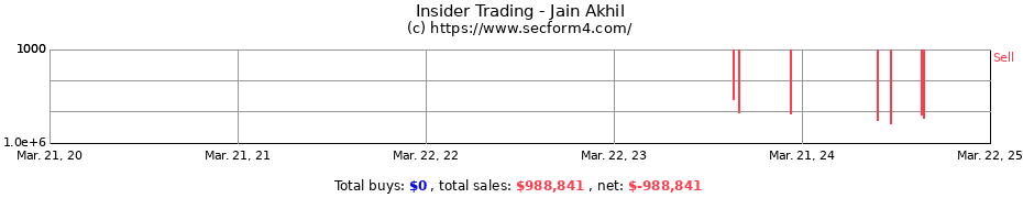 Insider Trading Transactions for Jain Akhil