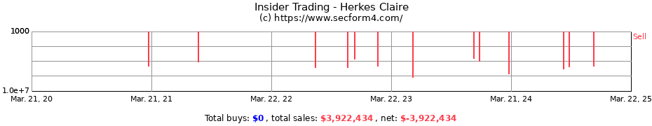 Insider Trading Transactions for Herkes Claire