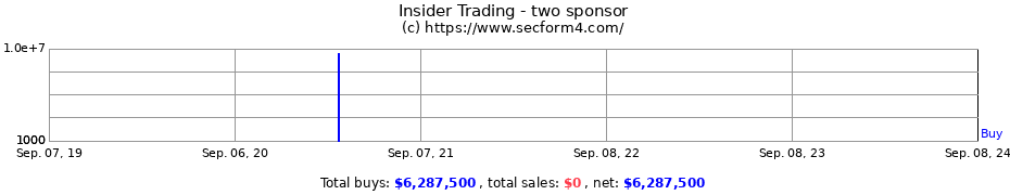 Insider Trading Transactions for two sponsor