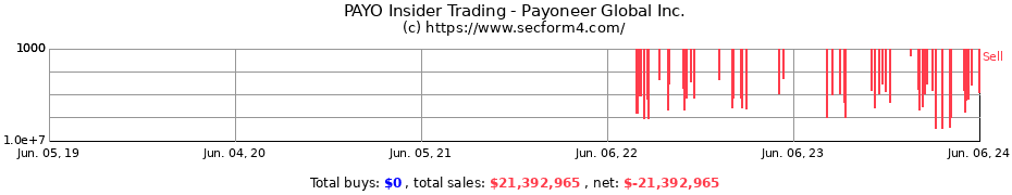 Insider Trading Transactions for Payoneer Global Inc.