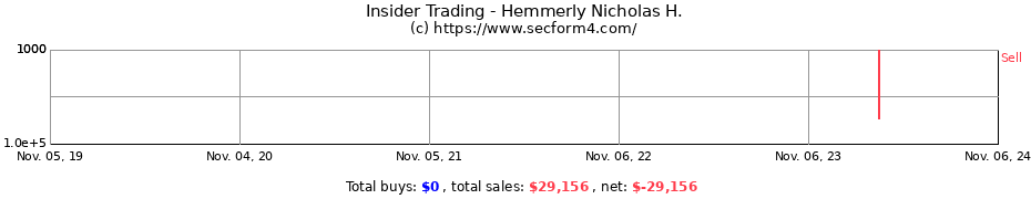 Insider Trading Transactions for Hemmerly Nicholas H.