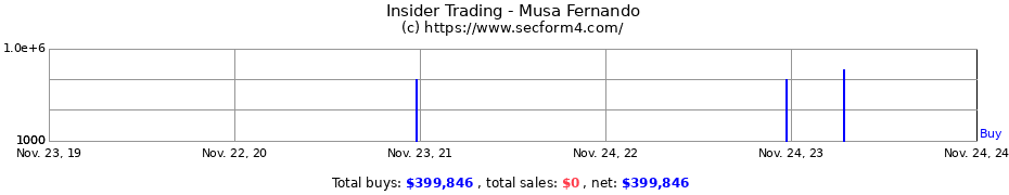 Insider Trading Transactions for Musa Fernando