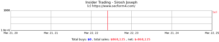 Insider Trading Transactions for Sirosh Joseph