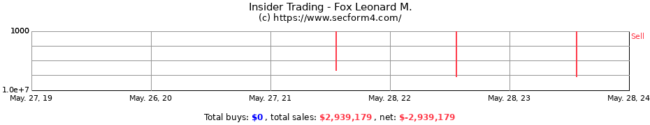 Insider Trading Transactions for Fox Leonard M.