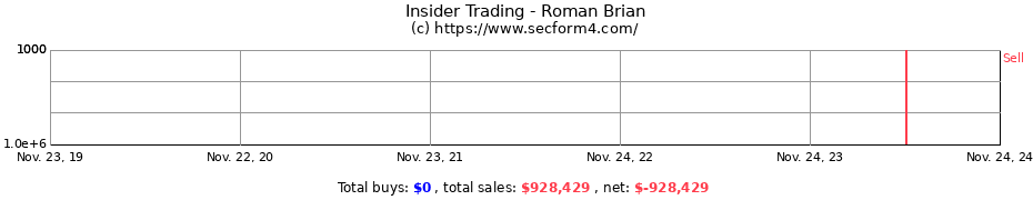 Insider Trading Transactions for Roman Brian