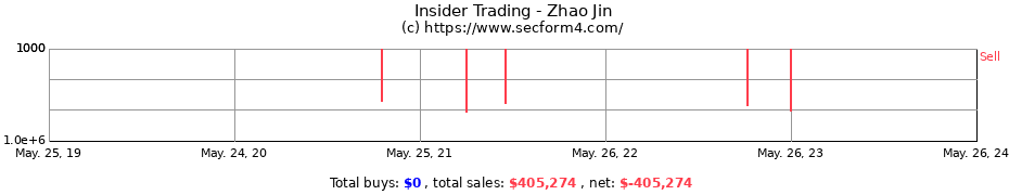 Insider Trading Transactions for Zhao Jin