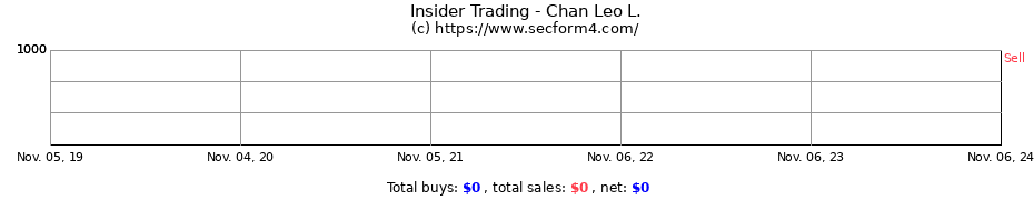 Insider Trading Transactions for Chan Leo L.