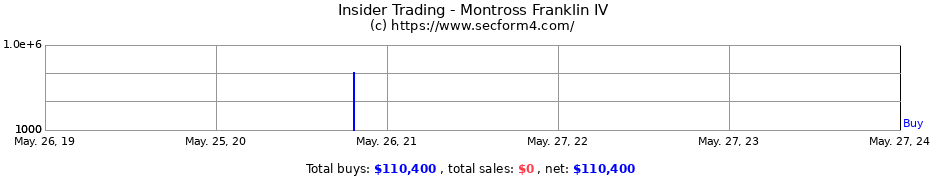 Insider Trading Transactions for Montross Franklin IV