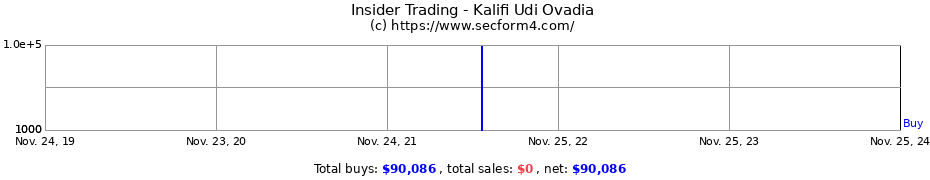 Insider Trading Transactions for Kalifi Udi Ovadia