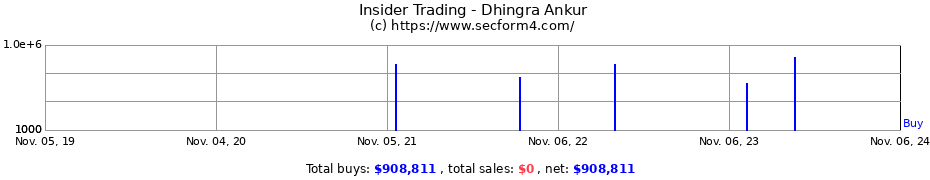 Insider Trading Transactions for Dhingra Ankur