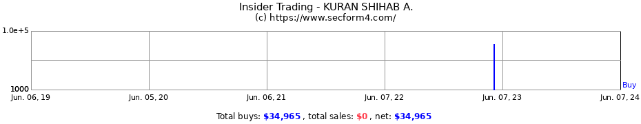 Insider Trading Transactions for KURAN SHIHAB A.