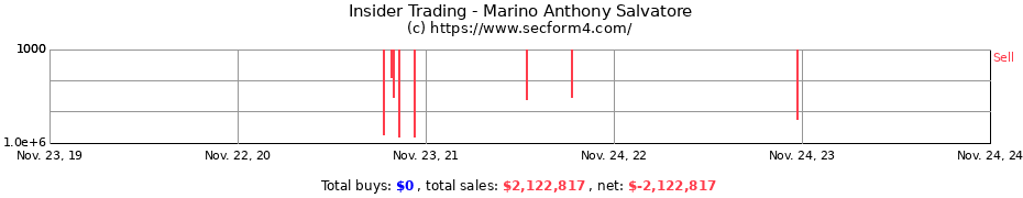 Insider Trading Transactions for Marino Anthony Salvatore