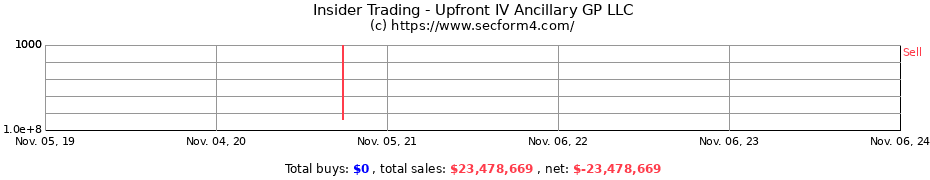 Insider Trading Transactions for Upfront IV Ancillary GP LLC