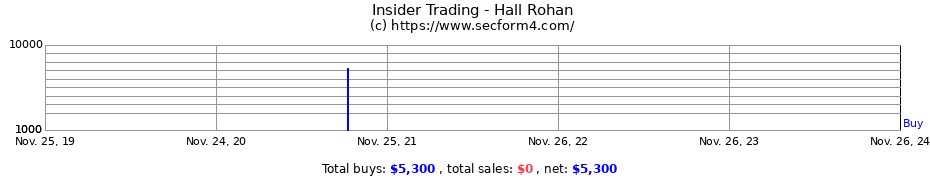 Insider Trading Transactions for Hall Rohan