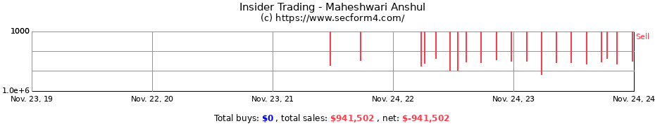 Insider Trading Transactions for Maheshwari Anshul