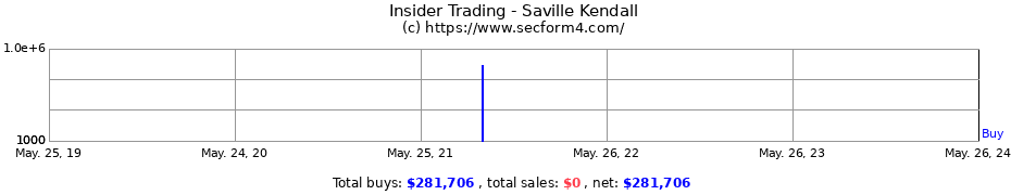 Insider Trading Transactions for Saville Kendall