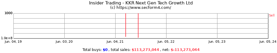 Insider Trading Transactions for KKR Next Gen Tech Growth Ltd
