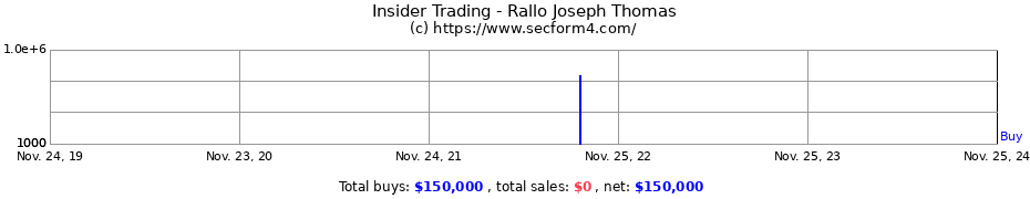 Insider Trading Transactions for Rallo Joseph Thomas