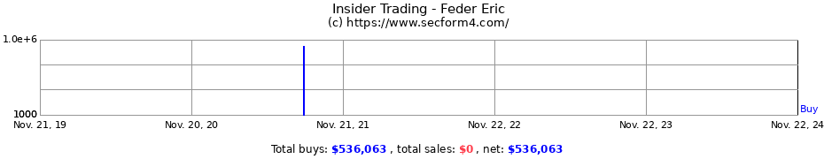 Insider Trading Transactions for Feder Eric