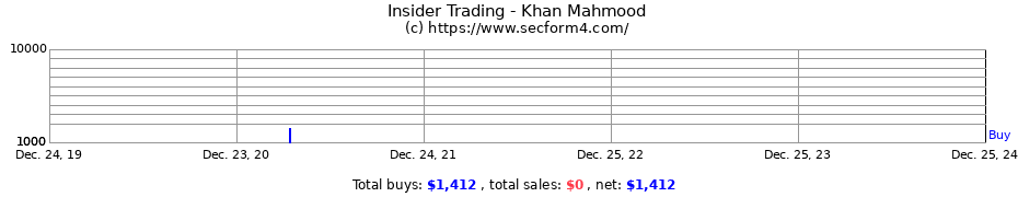 Insider Trading Transactions for Khan Mahmood