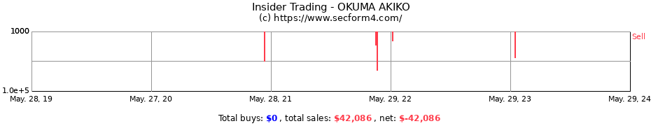 Insider Trading Transactions for OKUMA AKIKO