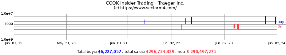 Insider Trading Transactions for Traeger Inc.
