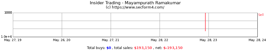 Insider Trading Transactions for Mayampurath Ramakumar