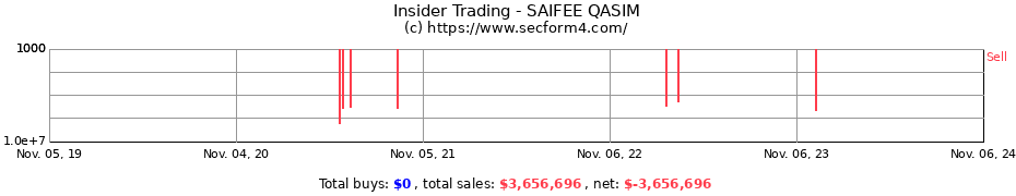 Insider Trading Transactions for SAIFEE QASIM