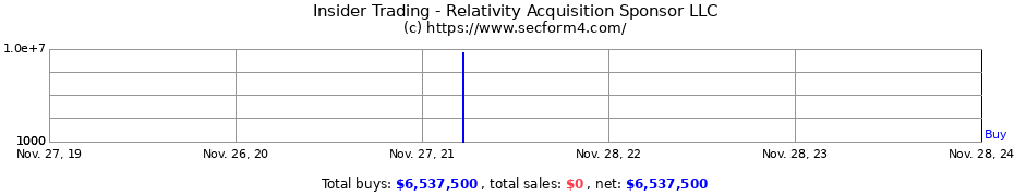 Insider Trading Transactions for Relativity Acquisition Sponsor LLC