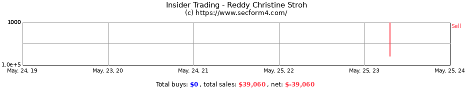 Insider Trading Transactions for Reddy Christine Stroh
