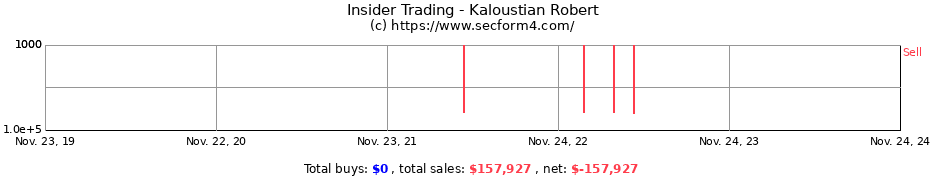 Insider Trading Transactions for Kaloustian Robert