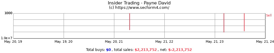 Insider Trading Transactions for Payne David
