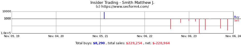 Insider Trading Transactions for Smith Matthew J.